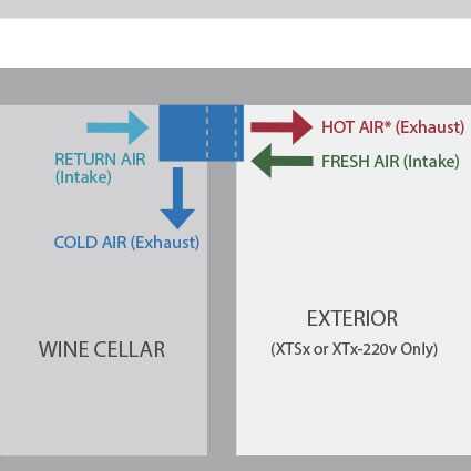1800 Series wine cellar cooling unit configuration